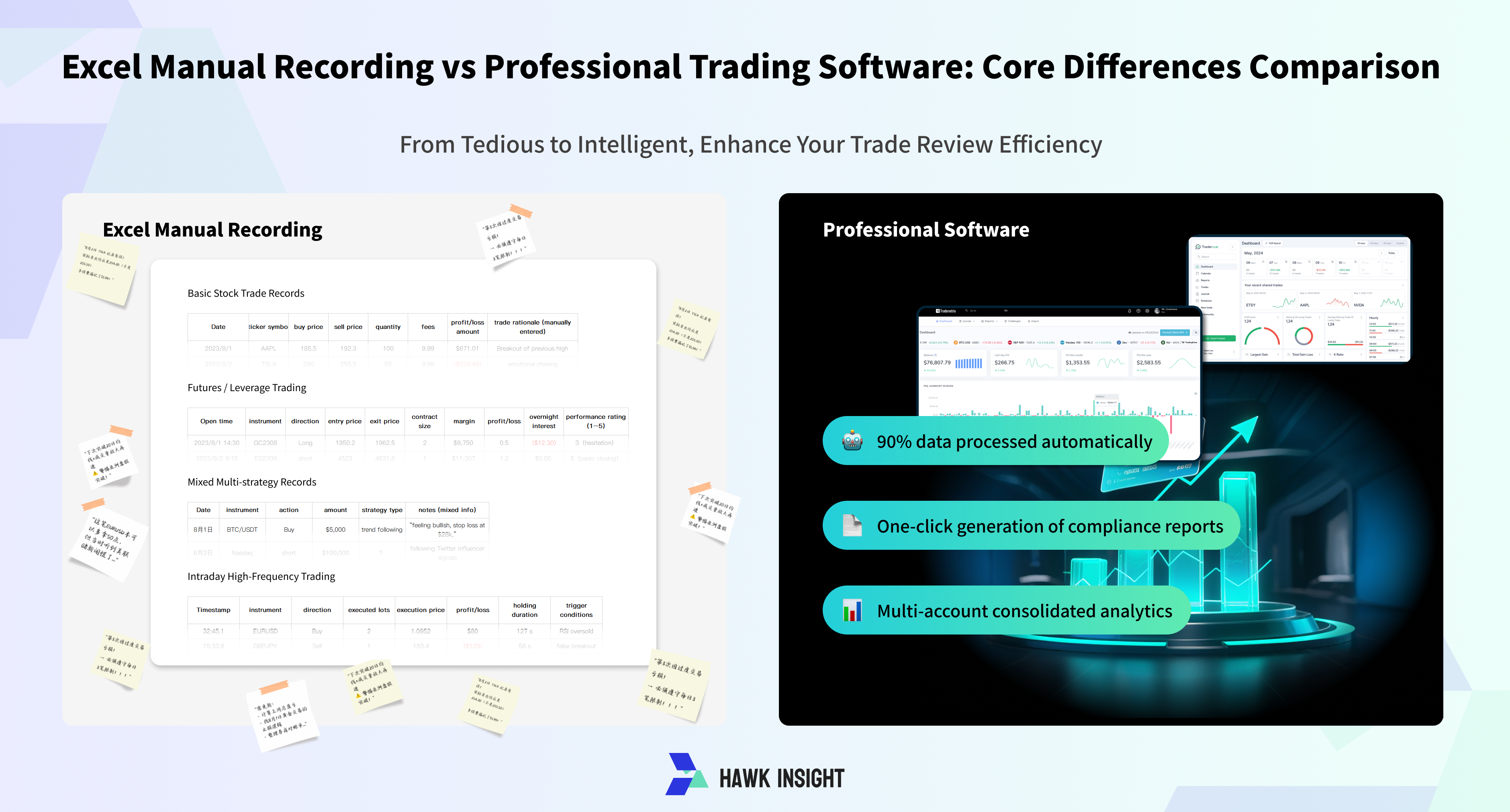 Excel Manual Tracking vs Professional Trading Software - Key Differences